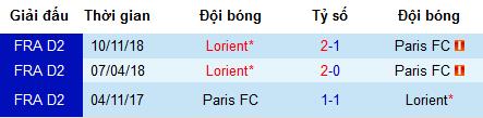 Nhận định Paris FC vs Lorient, 1h45 ngày 16/4 (vòng 32, Ligue 2 Pháp)